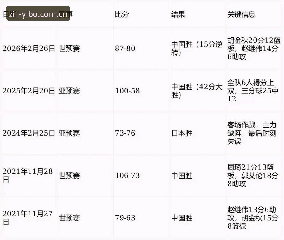 揭秘亿博体育台2026赛事数据功能背后的真相：你以为看的是比分，其实看的是门道